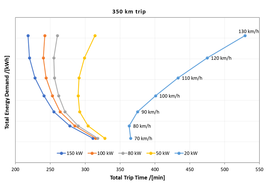 reduction-of-trip-time-and-energy-demand-cevolver